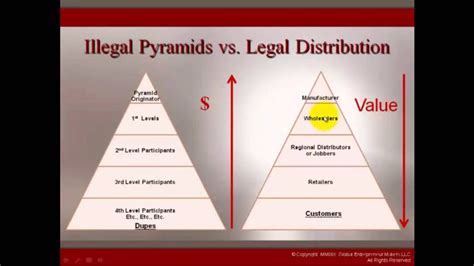 Is the magical vacation planner a pyramid business model